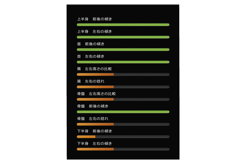 AI姿勢分析システム | 運動分析 | オージーウエルネス